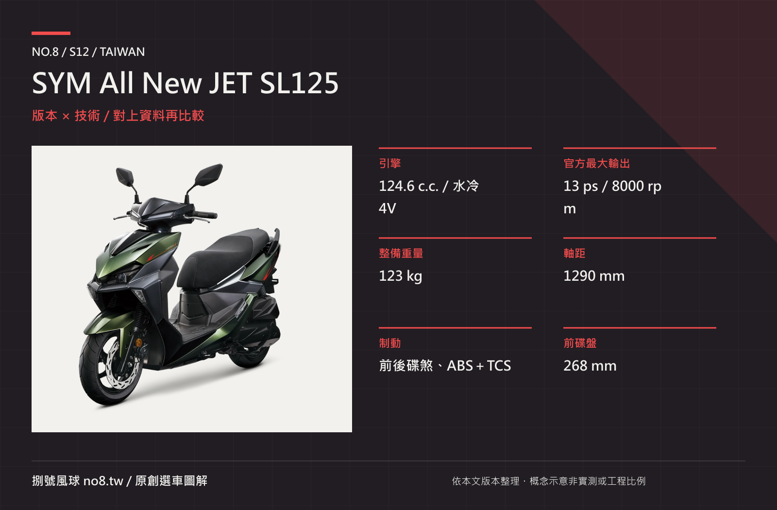 SYM All New JET SL125｜原創版本與技術圖解